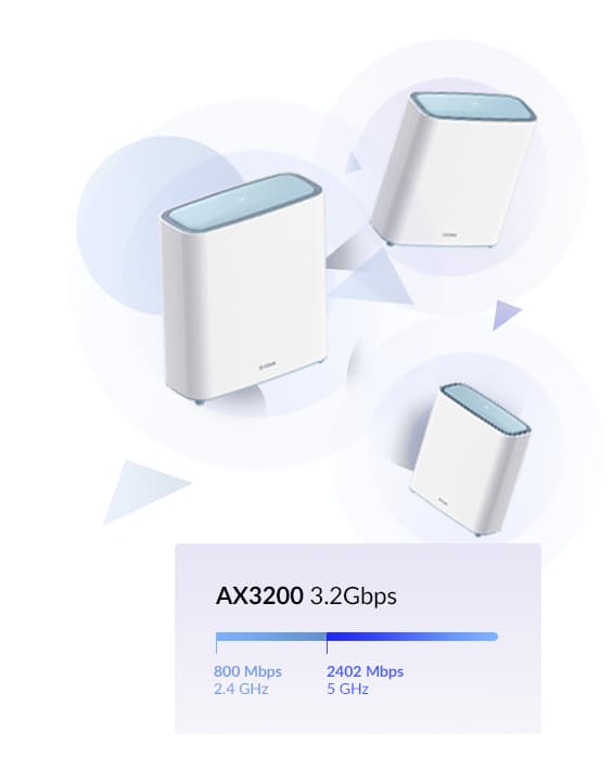 D-link m32 eagle pro AI mesh system